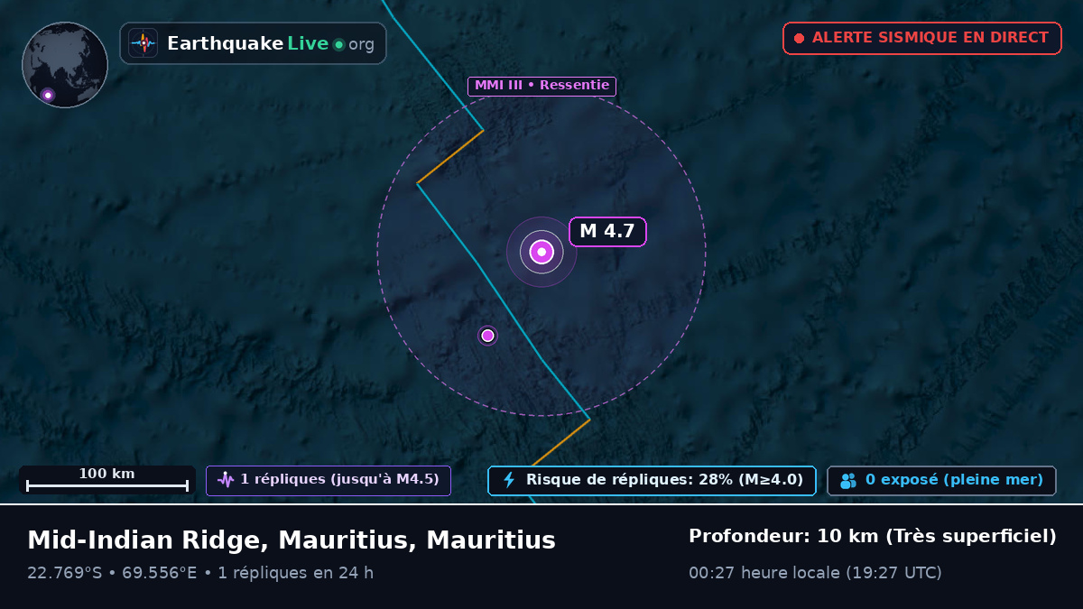 Océan Indien (Mauritius)