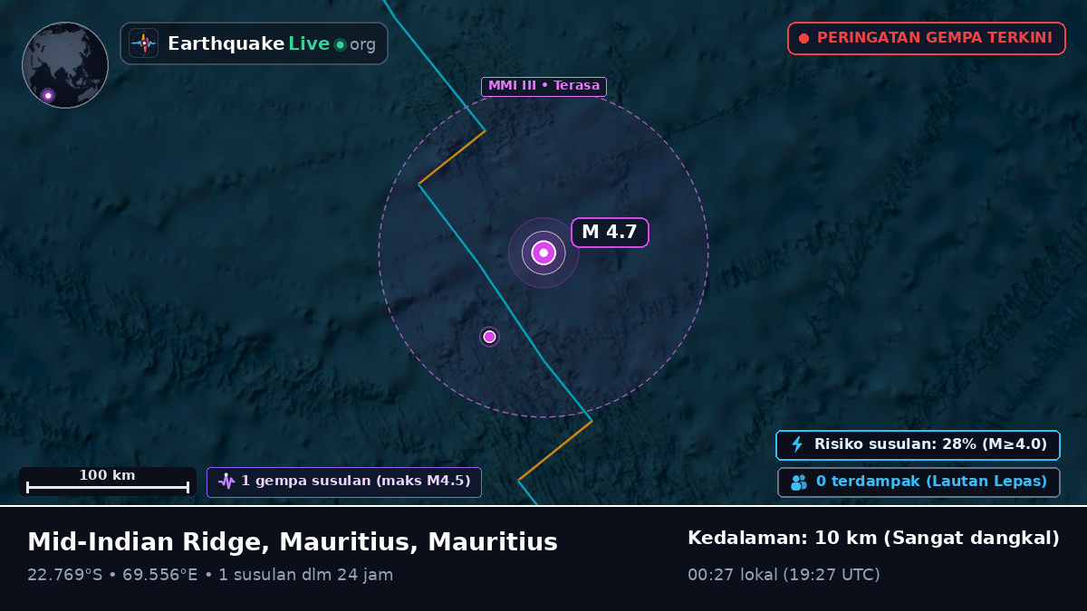 Samudra Hindia (Mauritius)