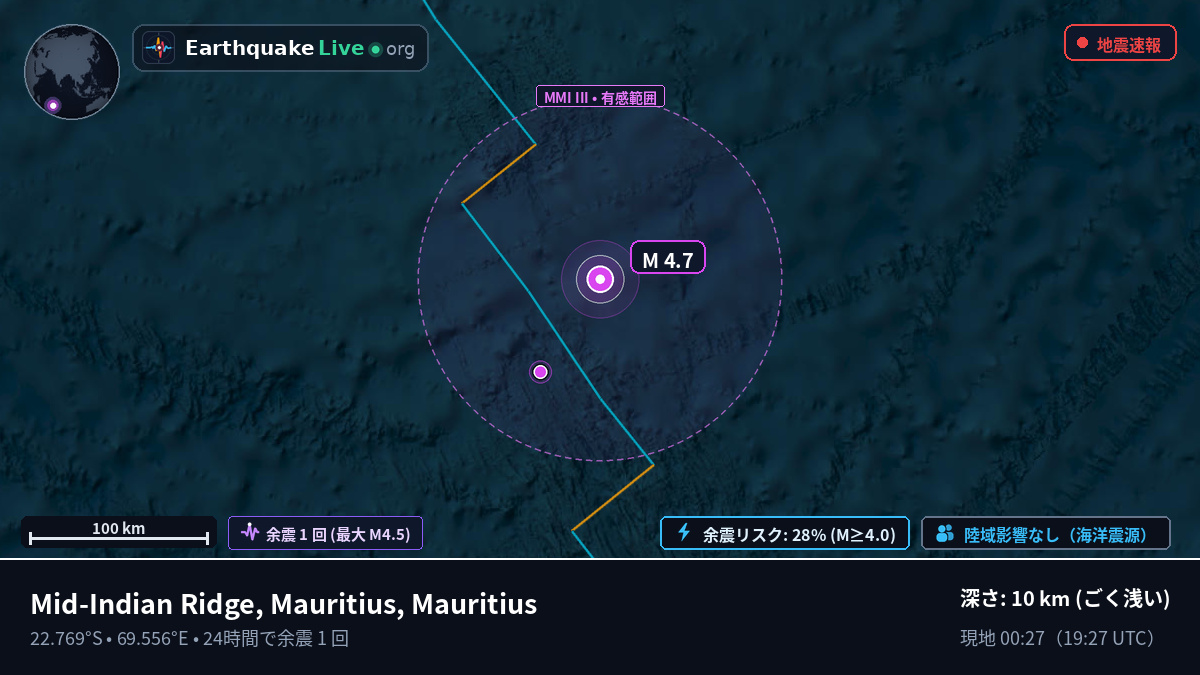 インド洋 (Mauritius)