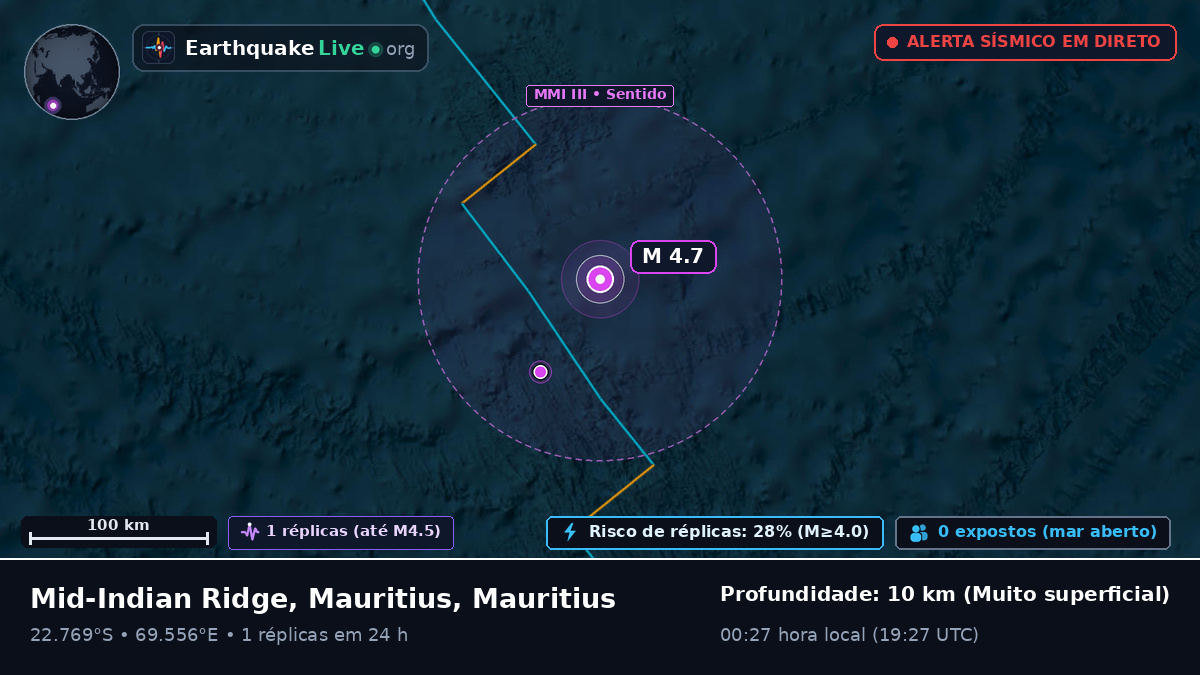 Oceano Índico (Mauritius)