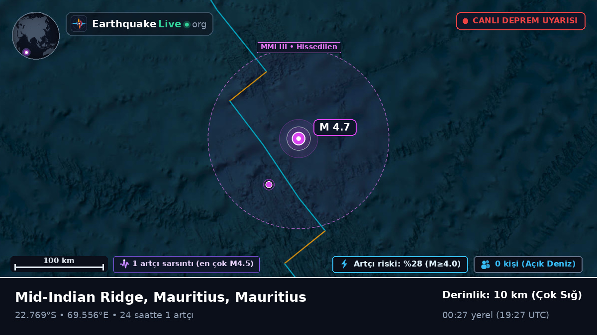 Hint Okyanusu (Mauritius)