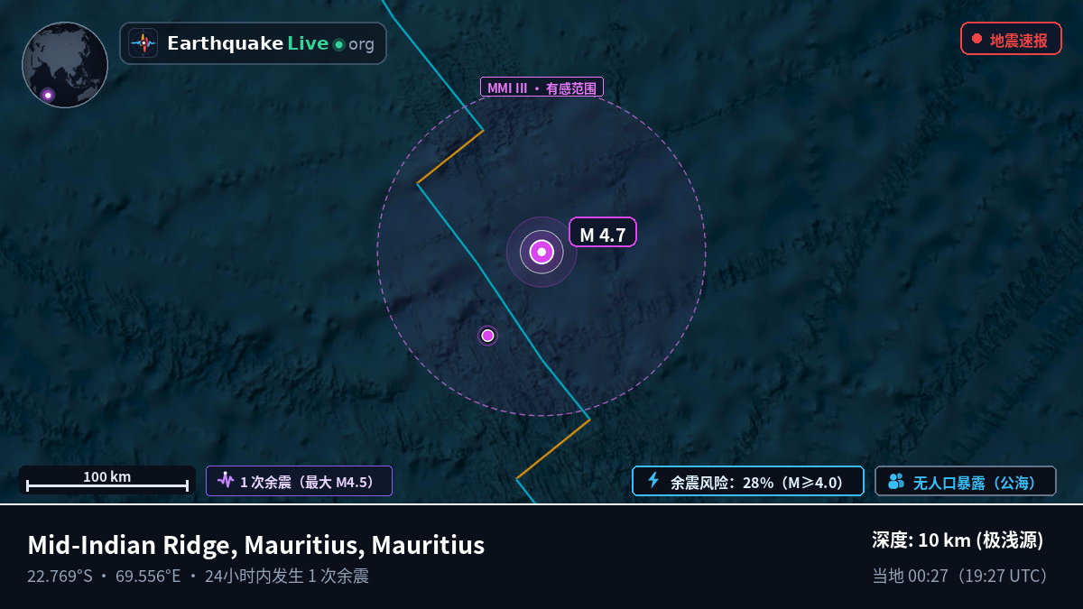 印度洋 (Mauritius)