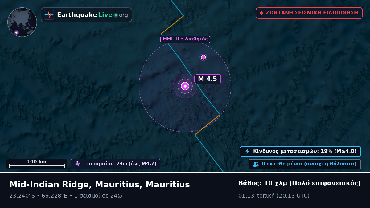 Ινδικός Ωκεανός (Mauritius)