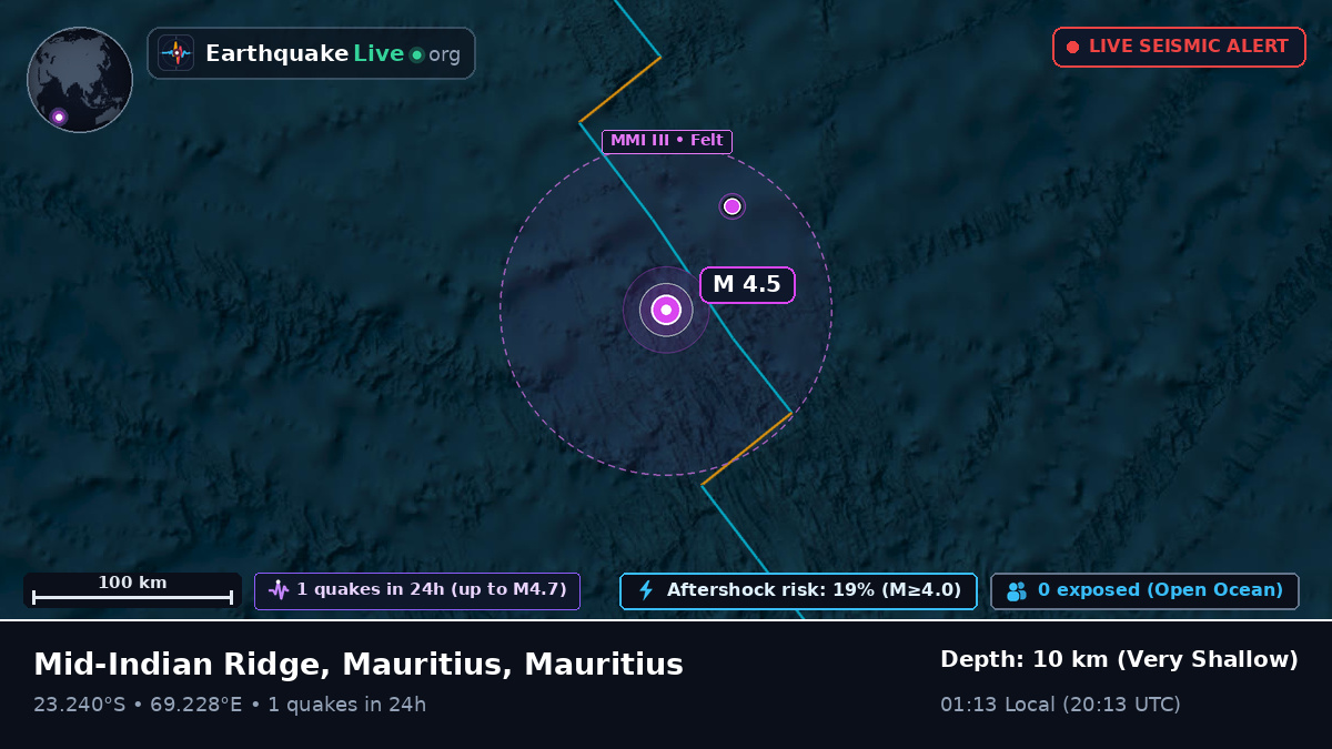 Indian Ocean (Mauritius)