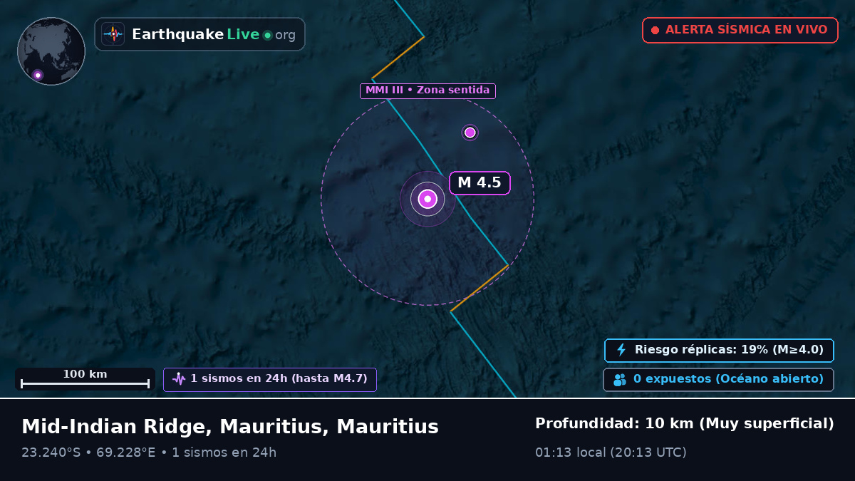 Océano Índico (Mauritius)
