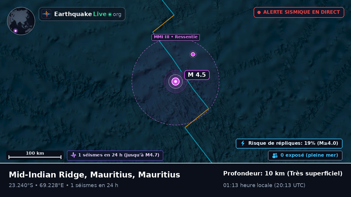 Océan Indien (Mauritius)