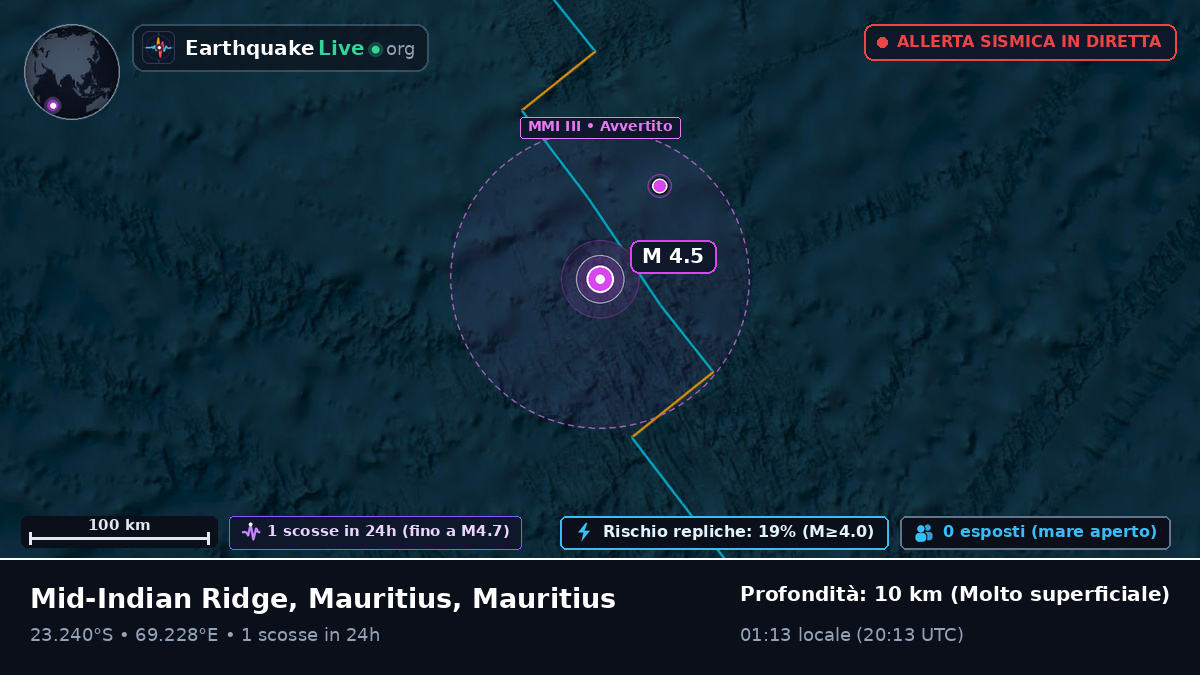 Oceano Indiano (Mauritius)