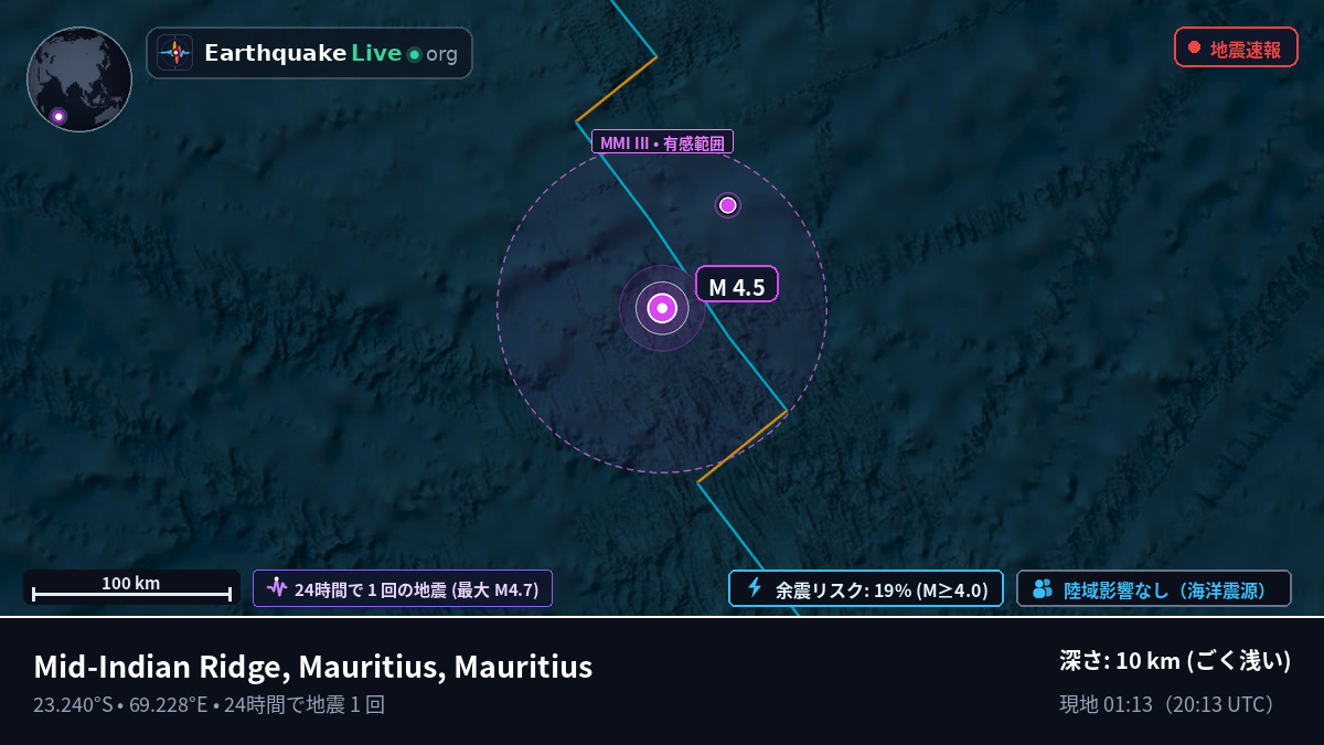 インド洋 (Mauritius)