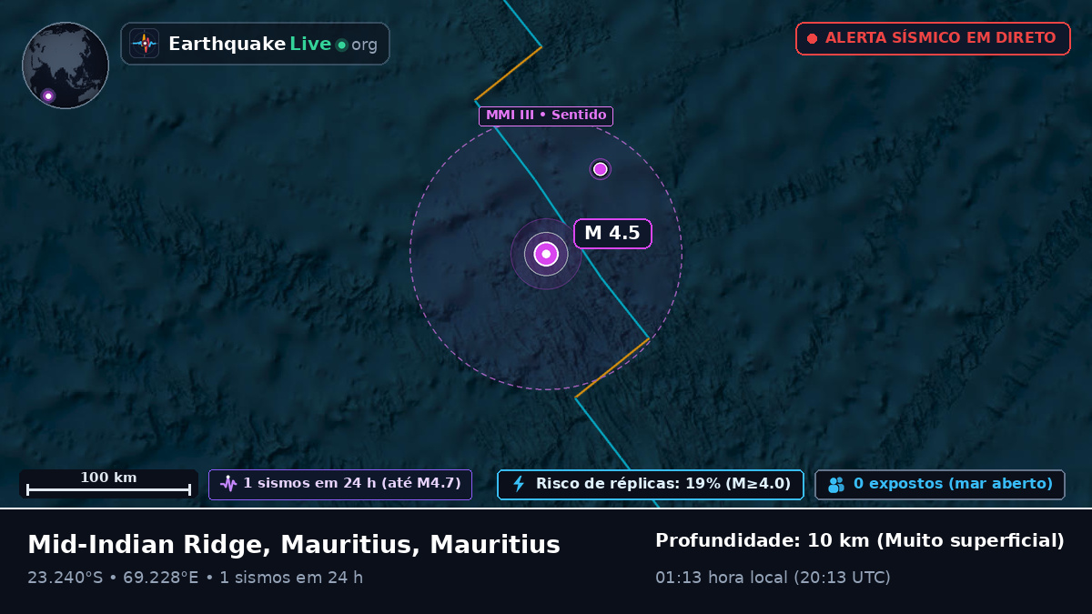Oceano Índico (Mauritius)