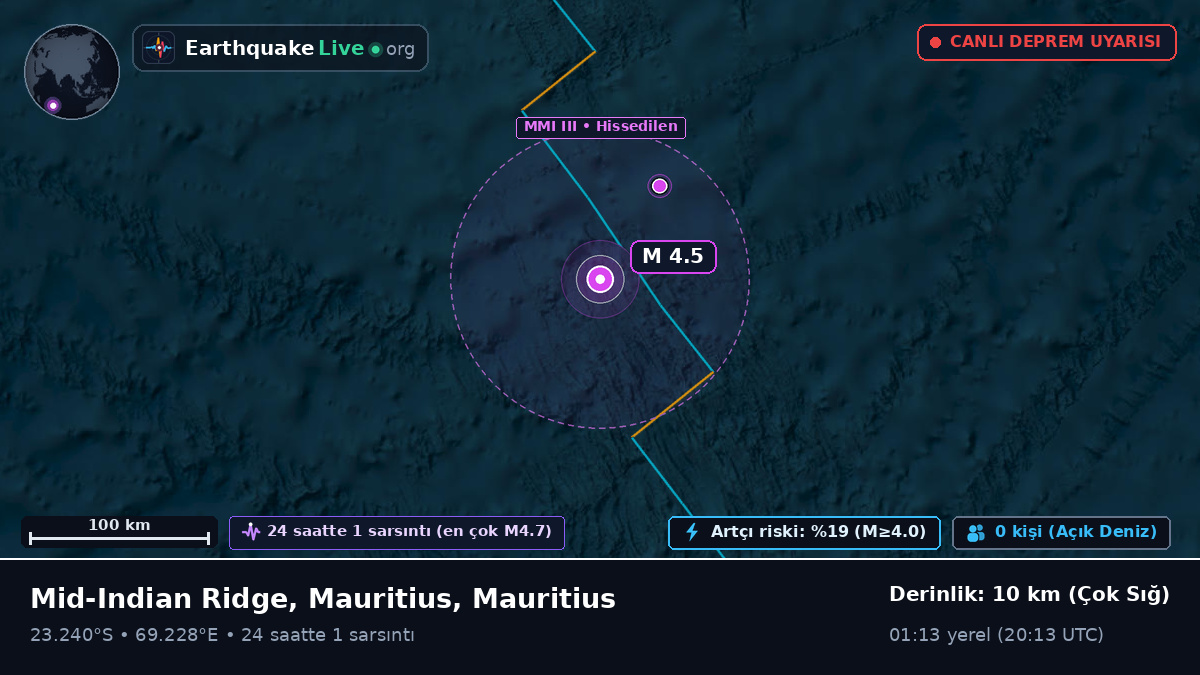 Hint Okyanusu (Mauritius)