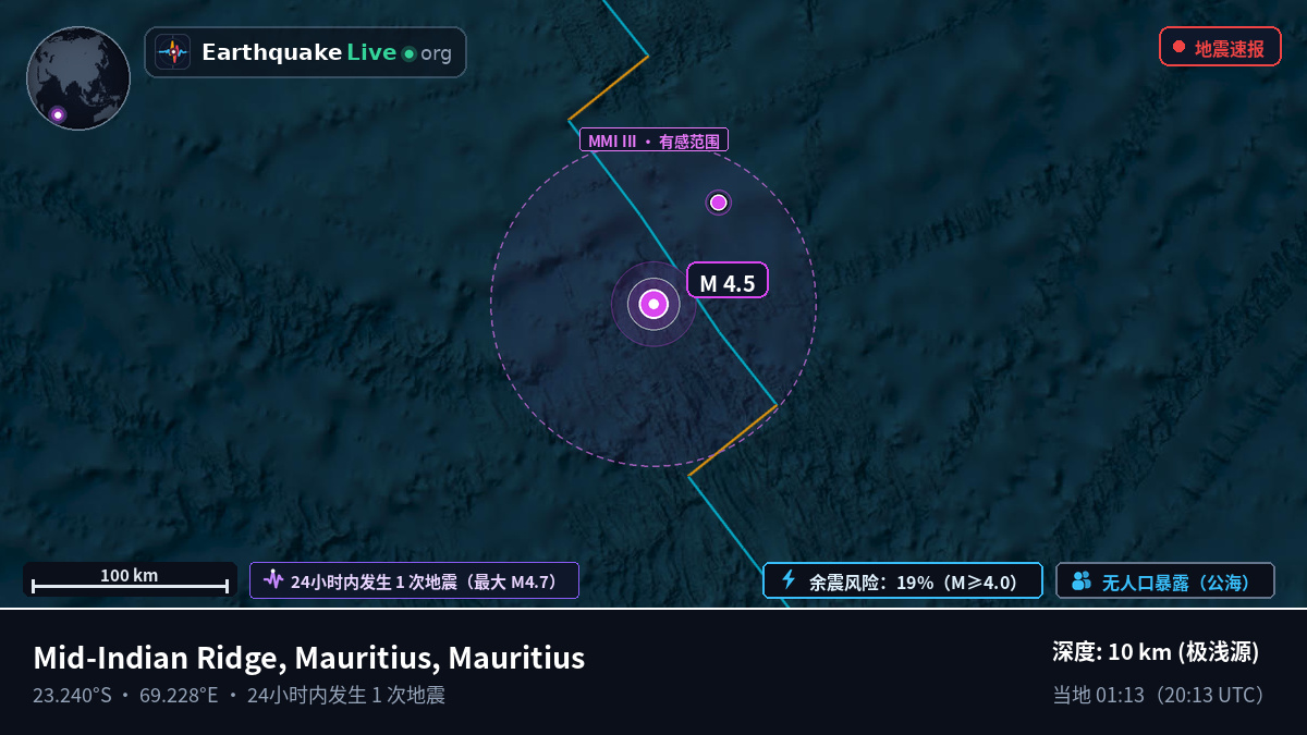 印度洋 (Mauritius)