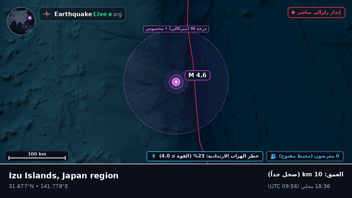 شمال المحيط الهادئ (اليابان)