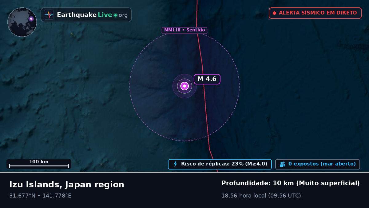Oceano Pacífico Norte (Japão)