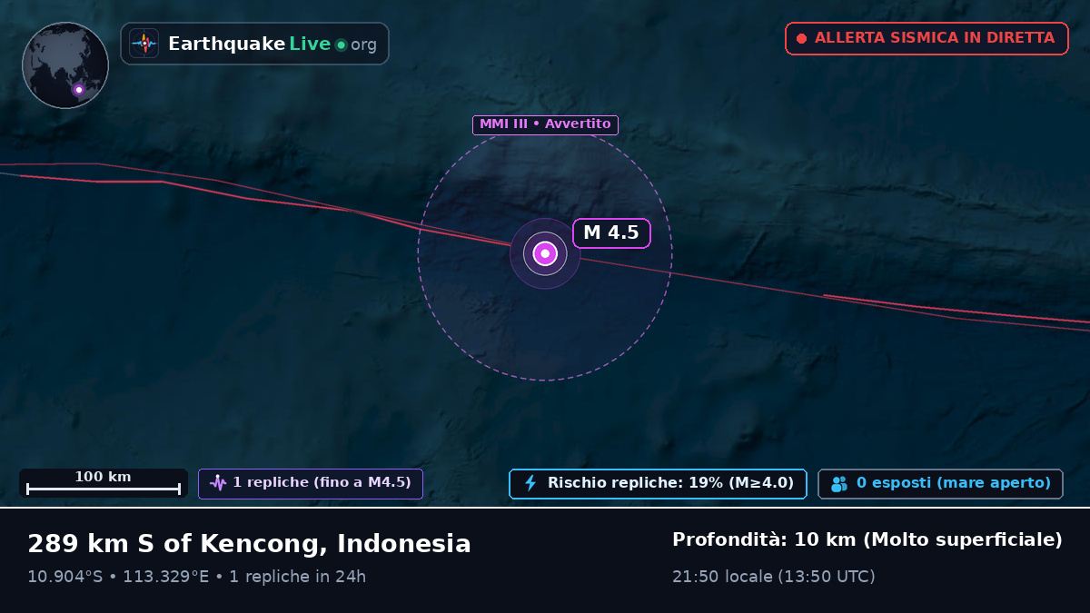 Oceano Indiano (Indonesia)