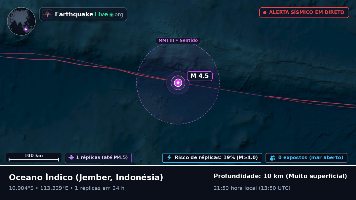 Oceano Índico (Indonésia)