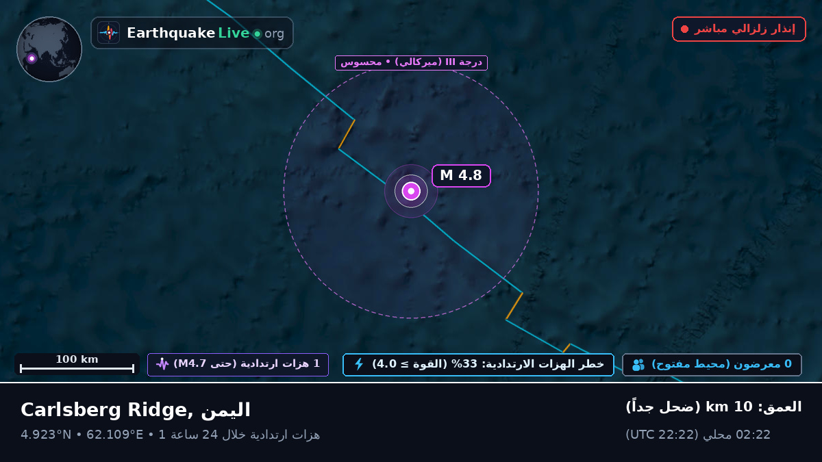 المحيط الهندي (اليمن)
