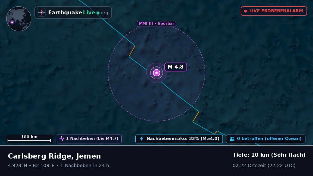 Indischer Ozean (Jemen)