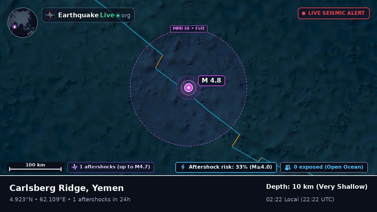 Indian Ocean (Yemen)