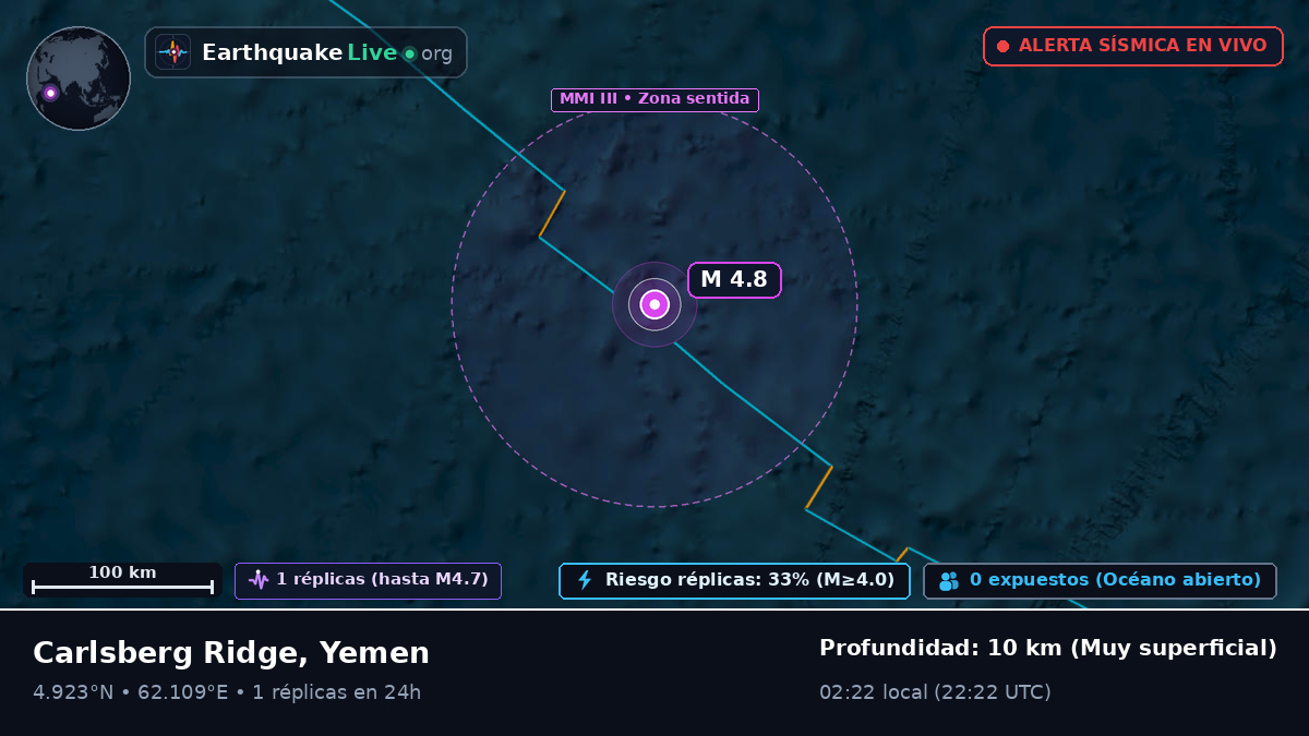 Océano Índico (Yemen)