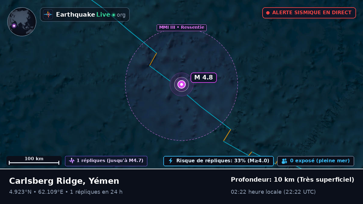 Océan Indien (Yémen)