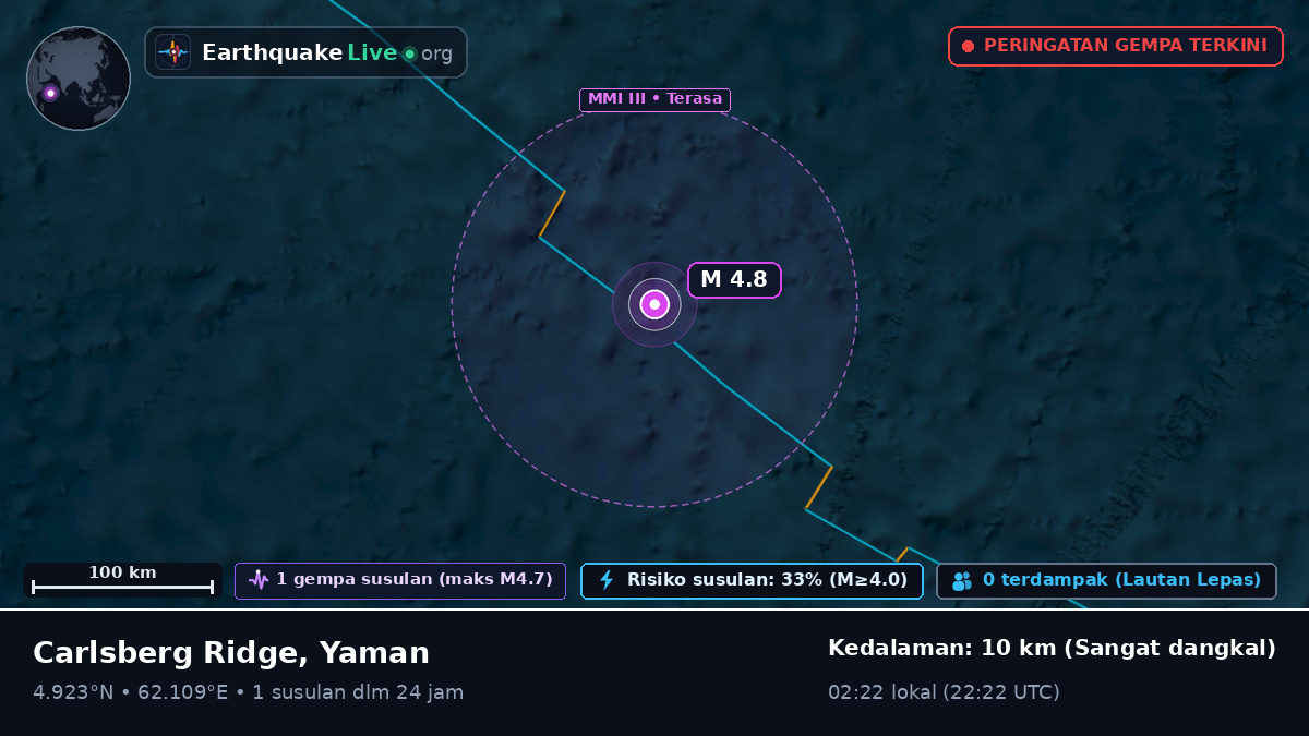 Samudra Hindia (Yaman)
