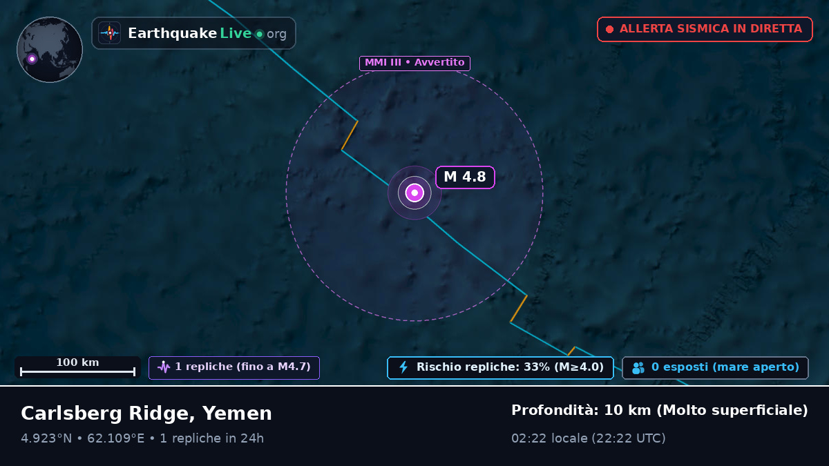 Oceano Indiano (Yemen)
