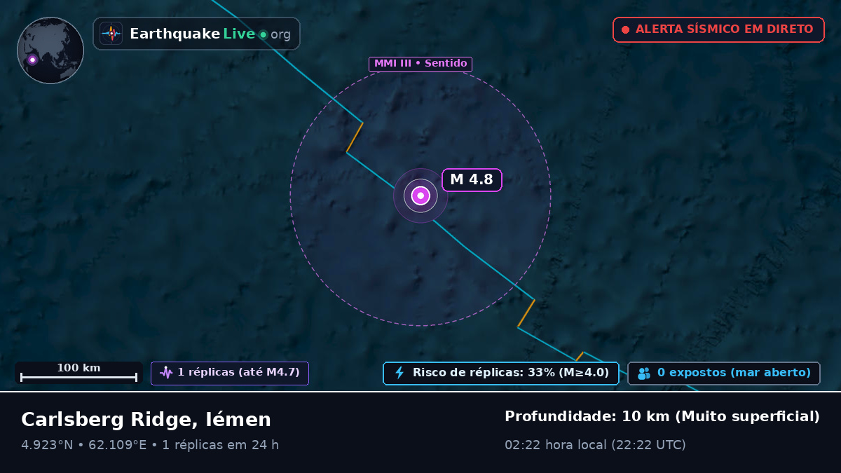 Oceano Índico (Iémen)