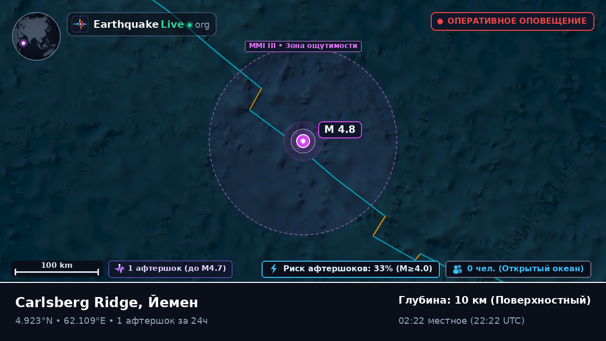 Индийский океан (Йемен)