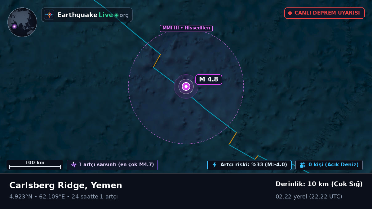 Hint Okyanusu (Yemen)