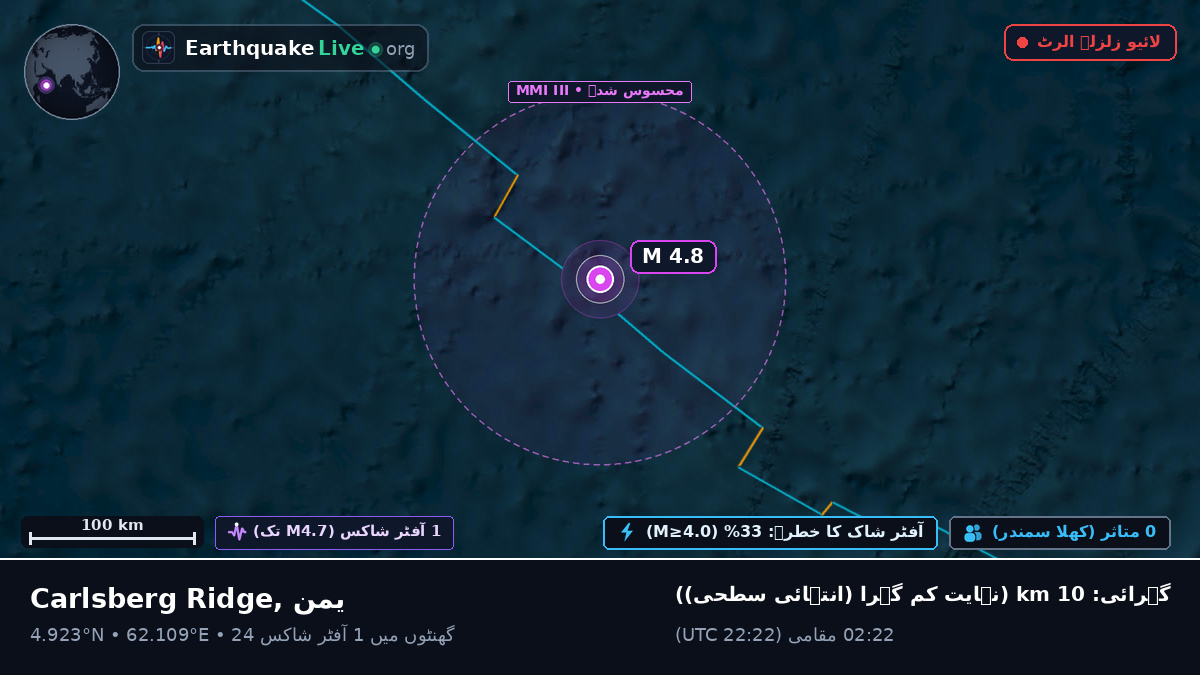 بحر ہند (یمن)