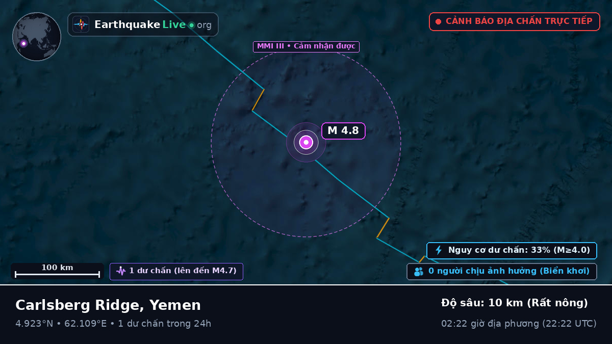 Ấn Độ Dương (Yemen)