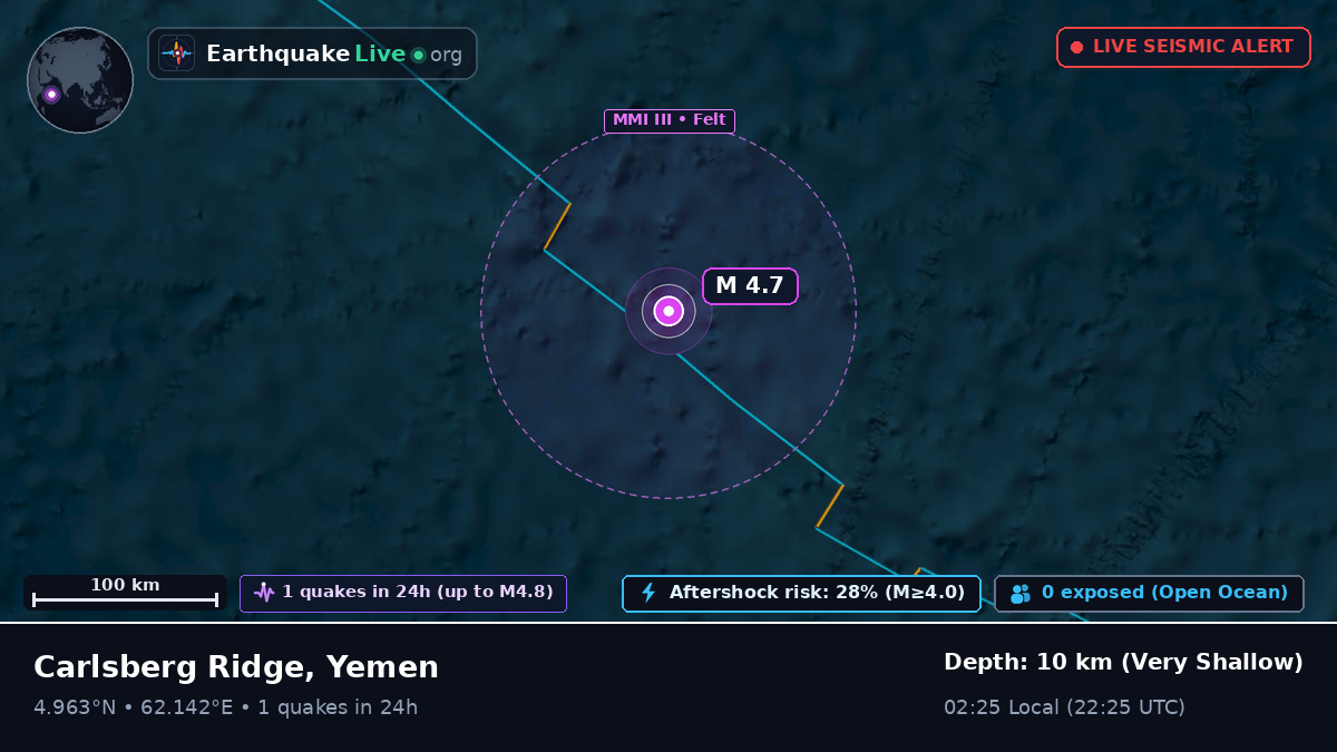 Indian Ocean (Yemen)