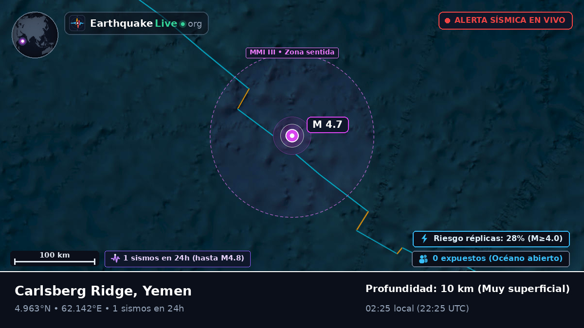Océano Índico (Yemen)