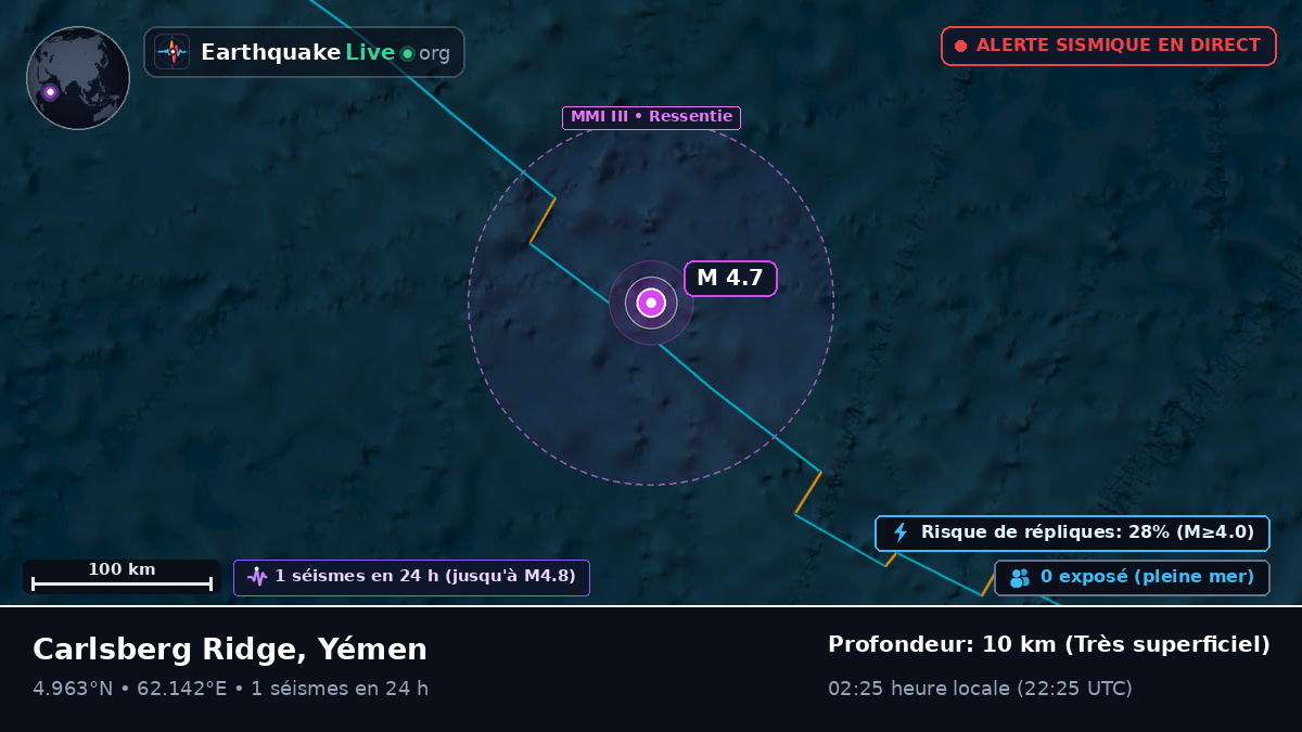 Océan Indien (Yémen)