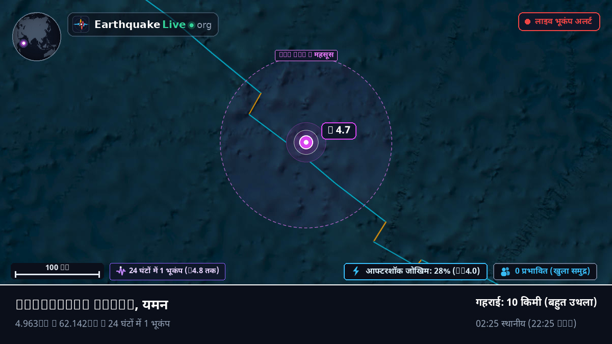 हिंद महासागर (यमन)