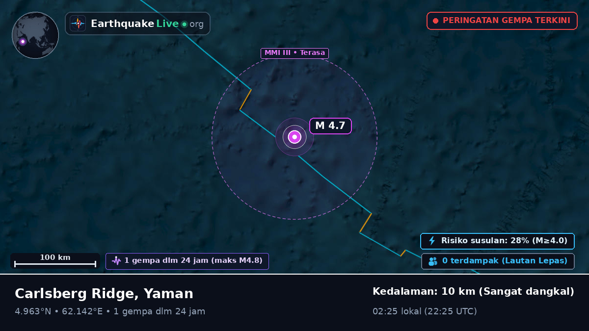Samudra Hindia (Yaman)