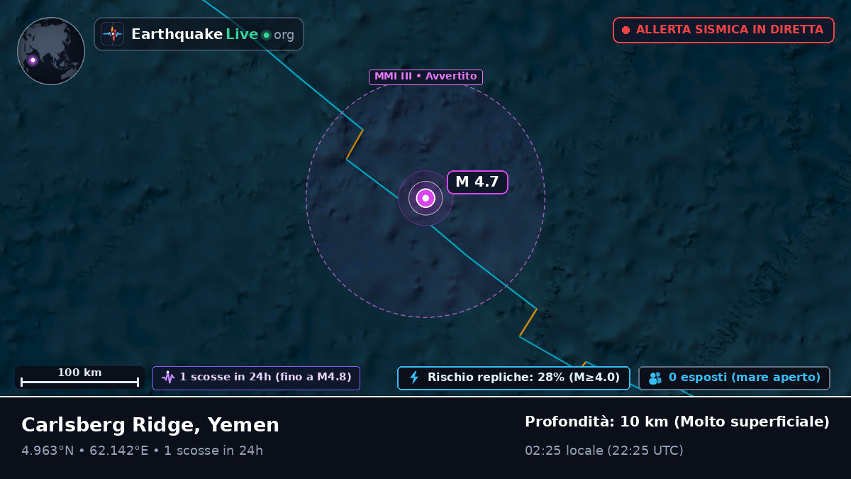 Oceano Indiano (Yemen)
