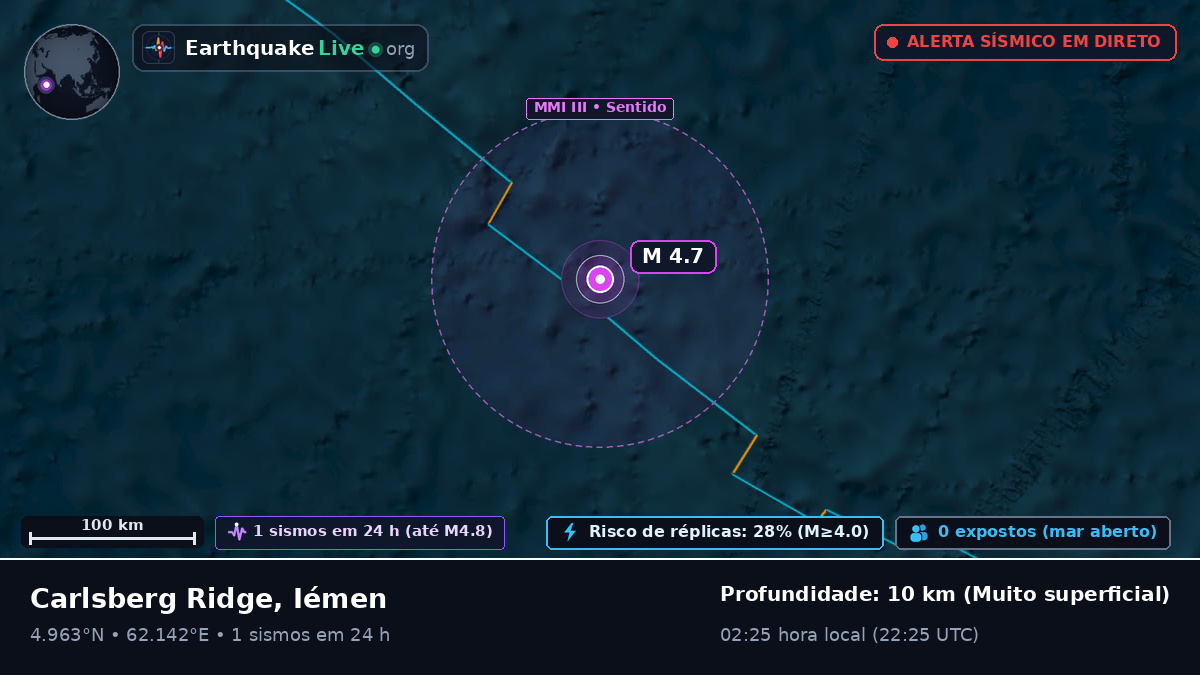 Oceano Índico (Iémen)