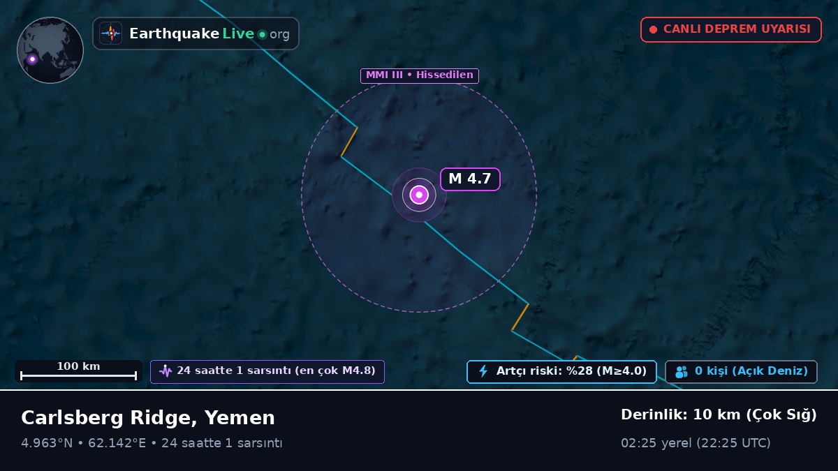 Hint Okyanusu (Yemen)