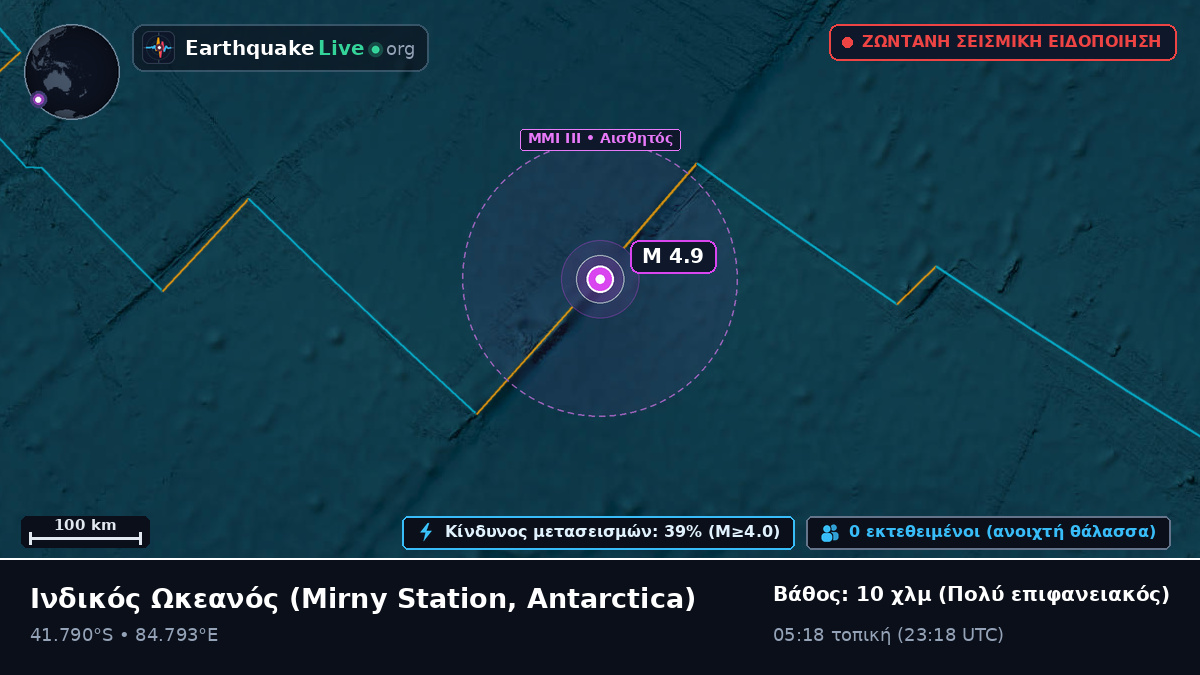 Ινδικός Ωκεανός (Antarctica)