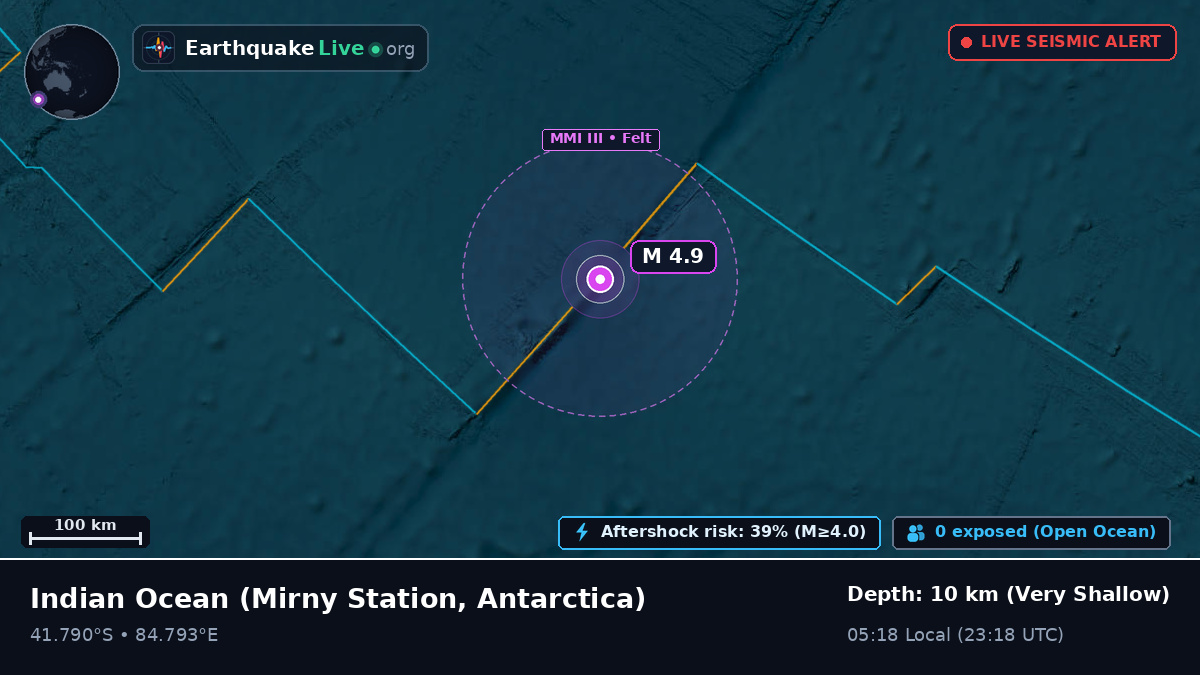 Indian Ocean (Antarctica)