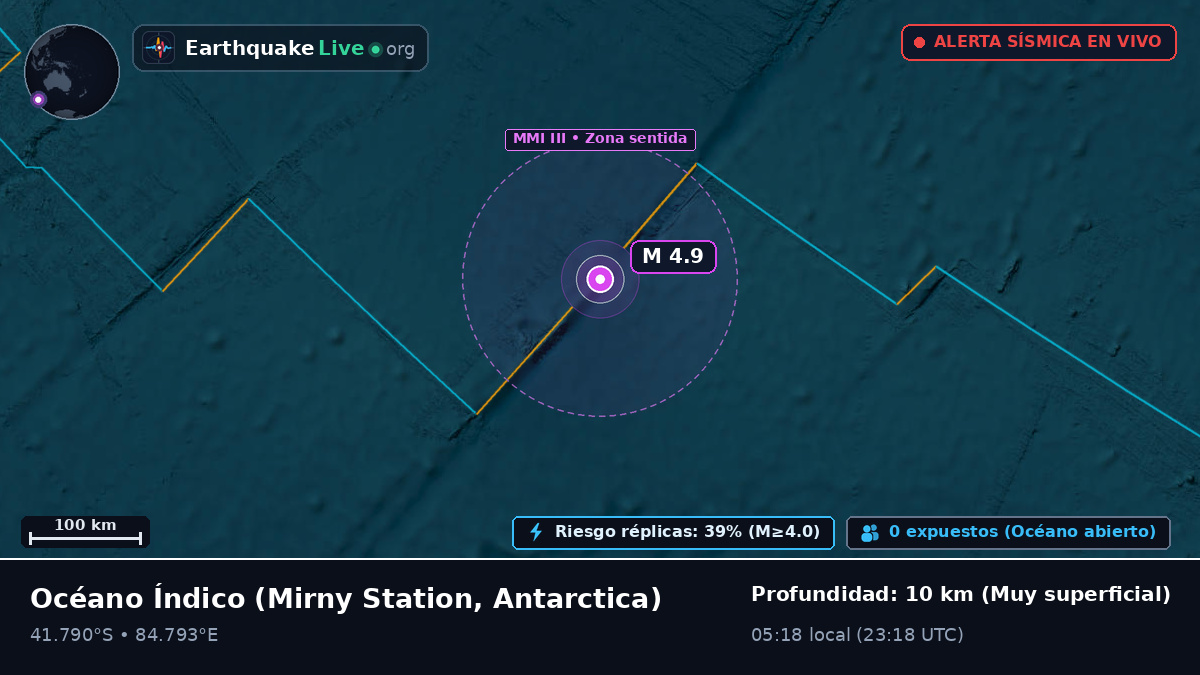 Océano Índico (Antarctica)