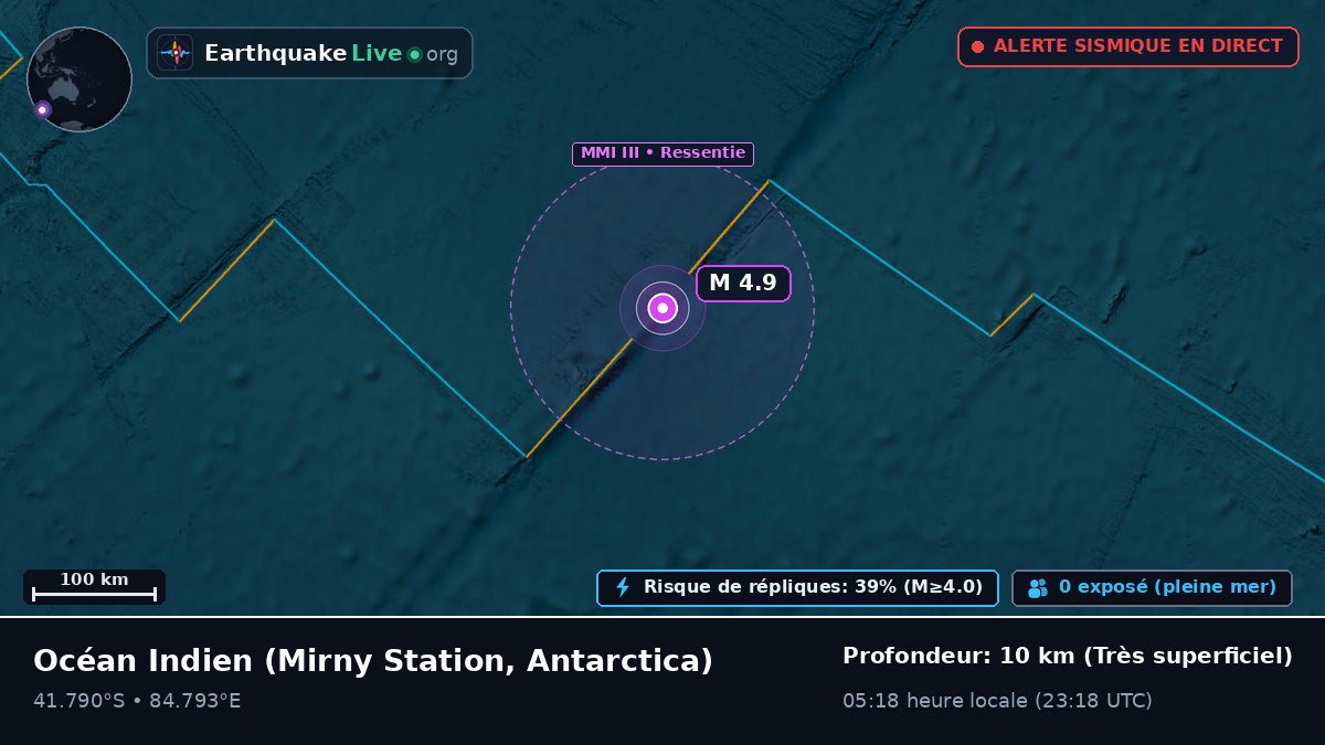 Océan Indien (Antarctica)