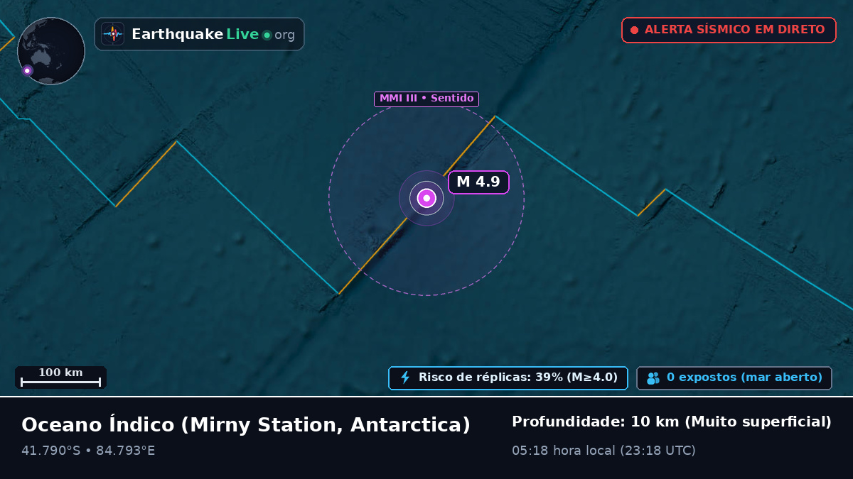 Oceano Índico (Antarctica)