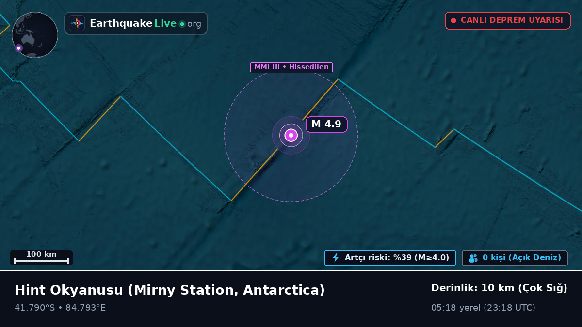 Hint Okyanusu (Antarctica)