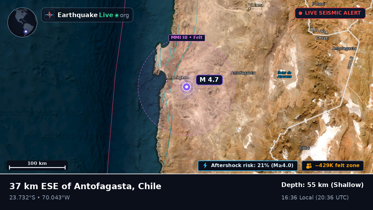Antofagasta, Chile