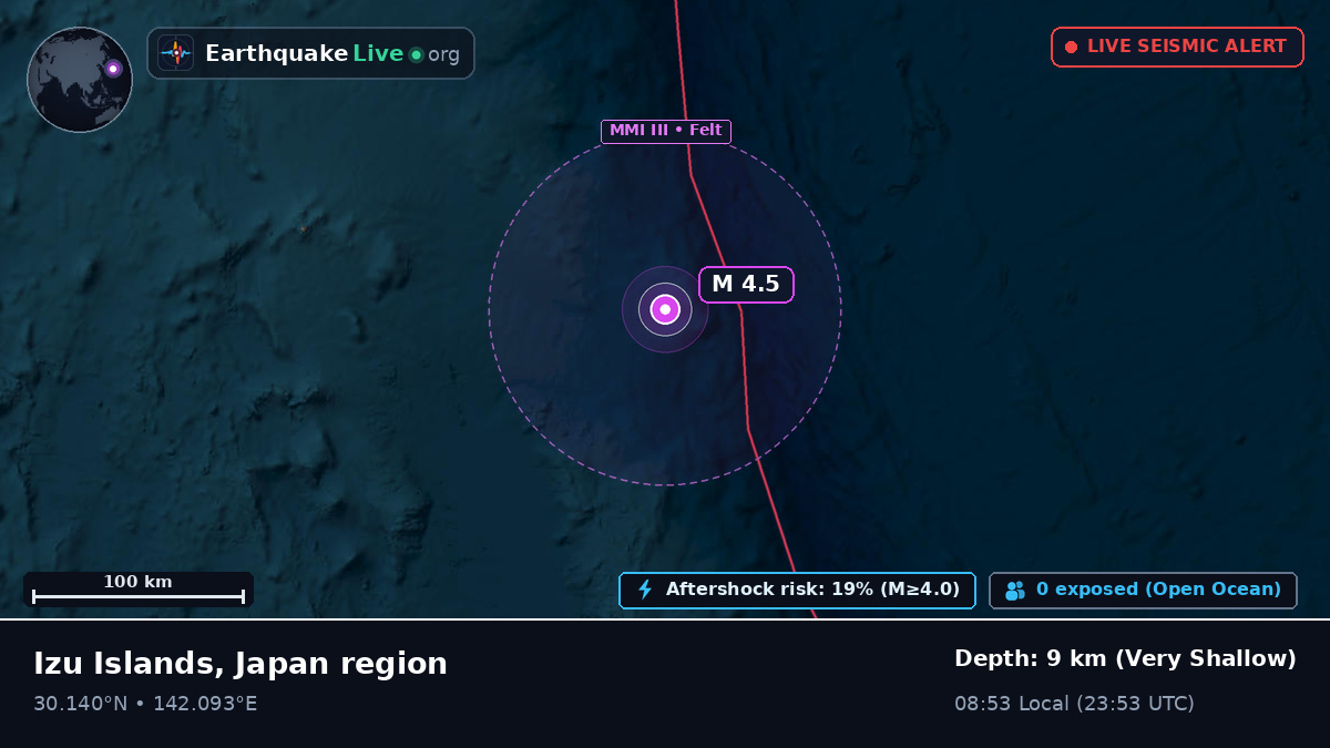 North Pacific Ocean (Japan)