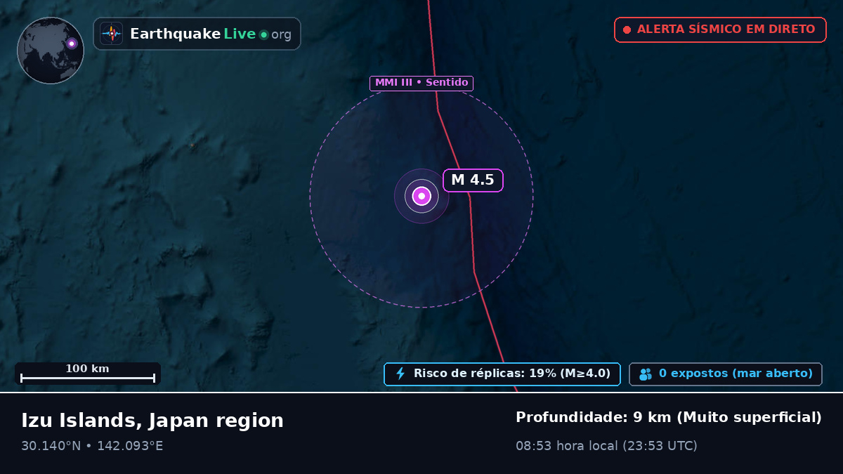 Oceano Pacífico Norte (Japão)