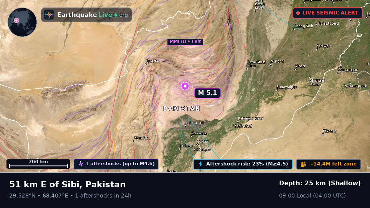 Baluchistan, Pakistan