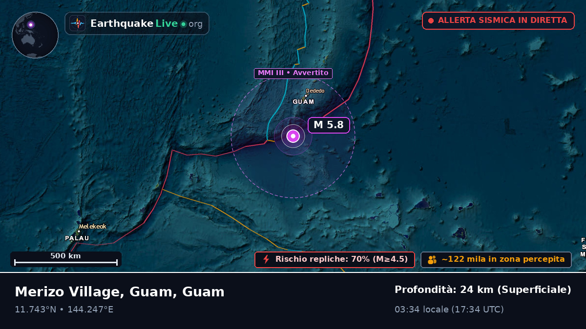 Mare delle Filippine (Guam)